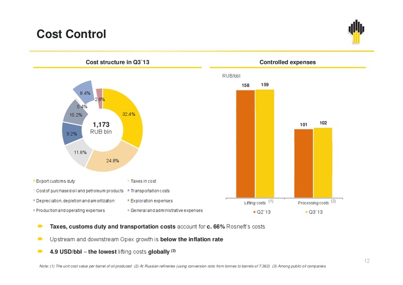 Q3 2013 RESULTS – Rosneft Oil Company – slide 12