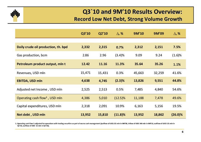 Q3 2010 EARNINGS CALL – Rosneft Oil Company – slide 5