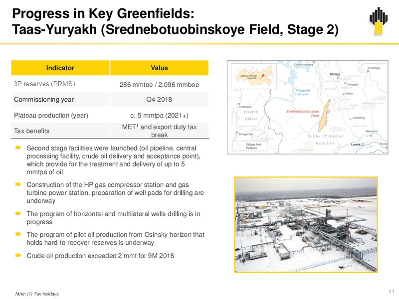 3Q 2018 Earnings – Rosneft Oil Company – slide 10