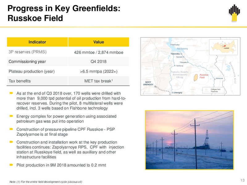 3Q 2018 Earnings – Rosneft Oil Company – slide 12