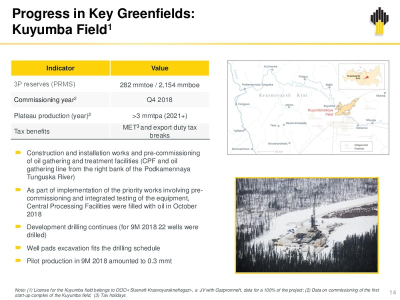 3Q 2018 Earnings – Rosneft Oil Company – slide 13