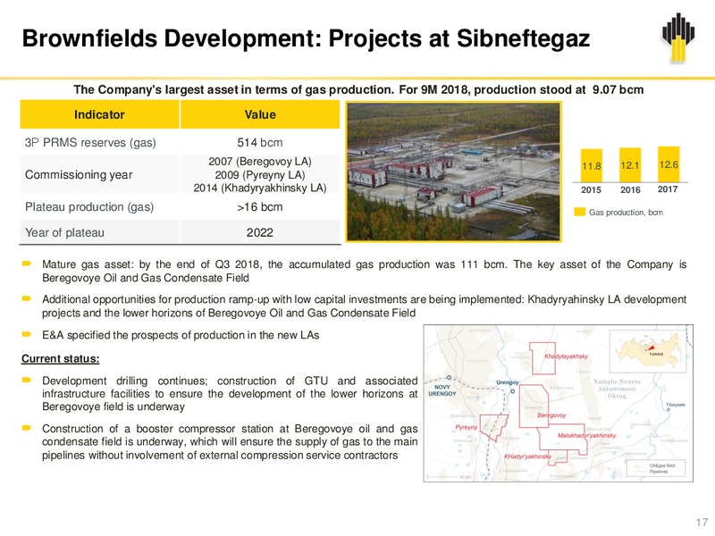 3Q 2018 Earnings – Rosneft Oil Company – slide 16