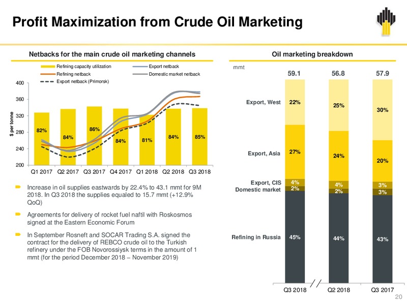 3Q 2018 Earnings – Rosneft Oil Company – slide 19