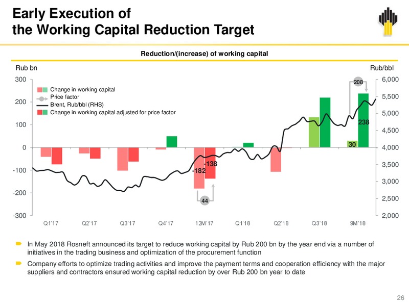 3Q 2018 Earnings – Rosneft Oil Company – slide 25