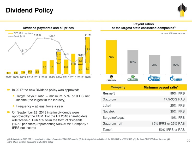 3Q 2018 Earnings – Rosneft Oil Company – slide 28