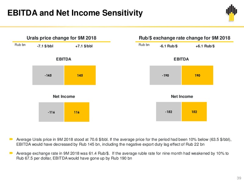 3Q 2018 Earnings – Rosneft Oil Company – slide 38