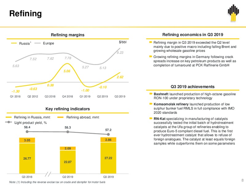 3Q 2019 Earnings Presentation – Rosneft Oil Company – slide 7