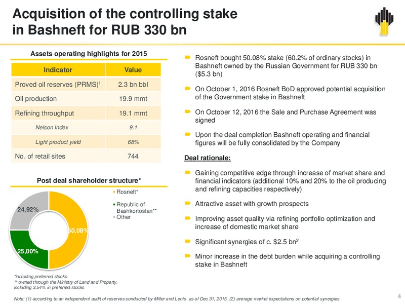 Q3 2016 Results – Rosneft Oil Company – slide 3