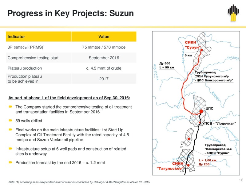 Q3 2016 Results – Rosneft Oil Company – slide 11
