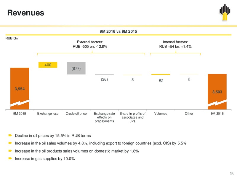 Q3 2016 Results – Rosneft Oil Company – slide 25