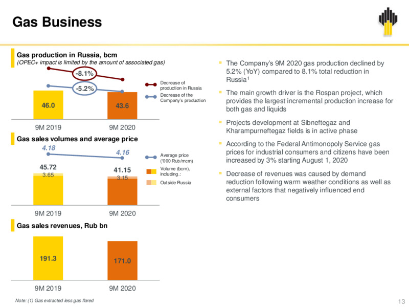 Rosneft Q3 2020 Results – Rosneft Oil Company – slide 12