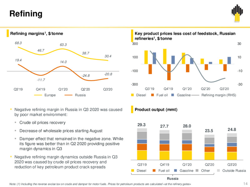 Rosneft Q3 2020 Results – Rosneft Oil Company – slide 13