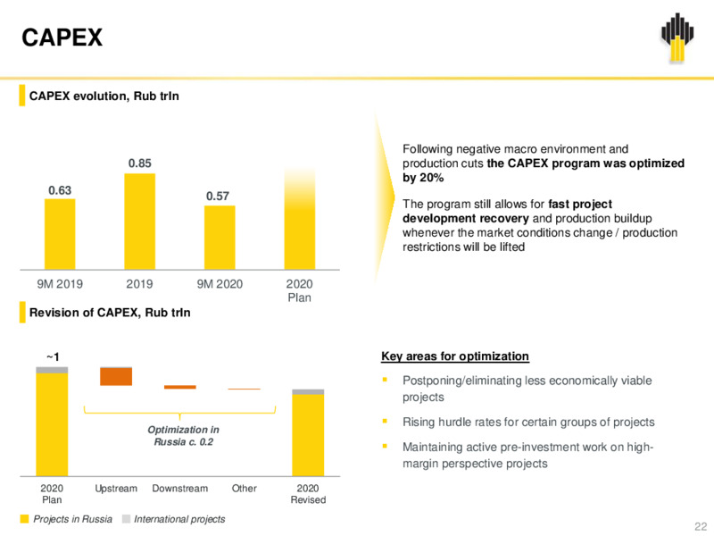 Rosneft Q3 2020 Results – Rosneft Oil Company – slide 21