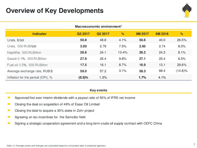 Q3 and 9M 2017 – Rosneft Oil Company – slide 2