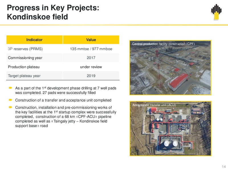 Q3 and 9M 2017 – Rosneft Oil Company – slide 13
