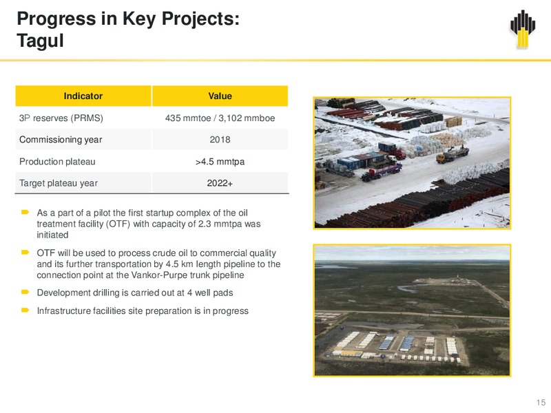 Q3 and 9M 2017 – Rosneft Oil Company – slide 14