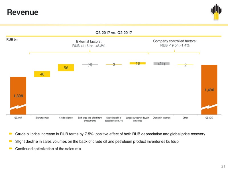 Q3 and 9M 2017 – Rosneft Oil Company – slide 20