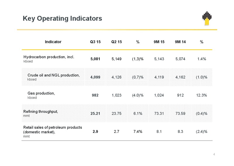 Q3 2015  IFRS Results – Rosneft Oil Company – slide 3