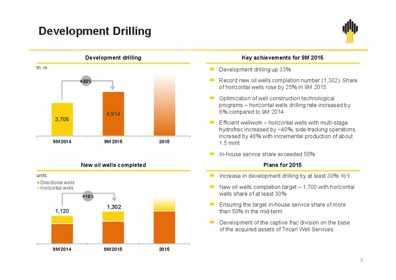 Q3 2015  IFRS Results – Rosneft Oil Company – slide 7