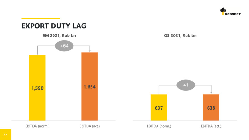 3Q 2021 Earnings Presentation – Rosneft Oil Company – slide 26