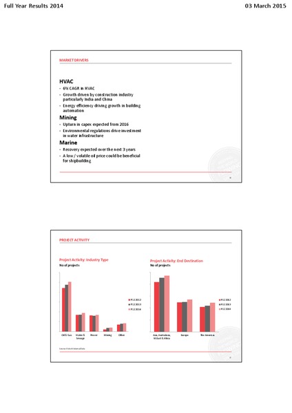 FULL YEAR RESULTS 2014 – Rotork – slide 20
