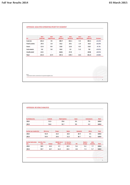 FULL YEAR RESULTS 2014 – Rotork – slide 24