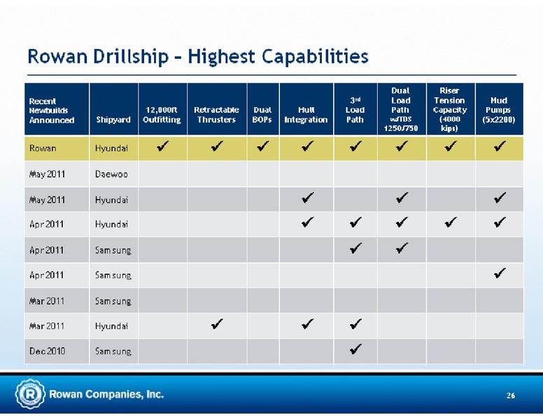 CREDIT SUISSE ENERGY SUMMIT – Rowan Companies plc – slide 26