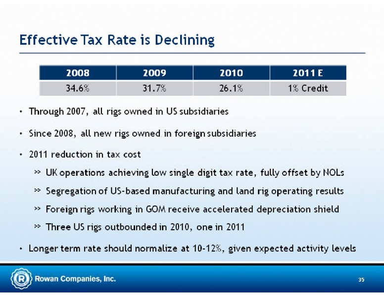 CREDIT SUISSE ENERGY SUMMIT – Rowan Companies plc – slide 35