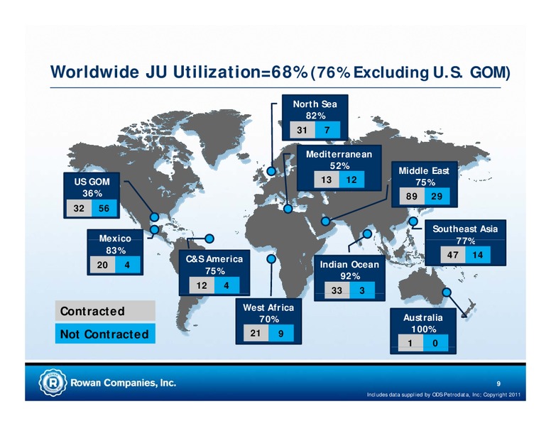 CREDIT SUISSE ENERGY SUMMIT – Rowan Companies plc – slide 8