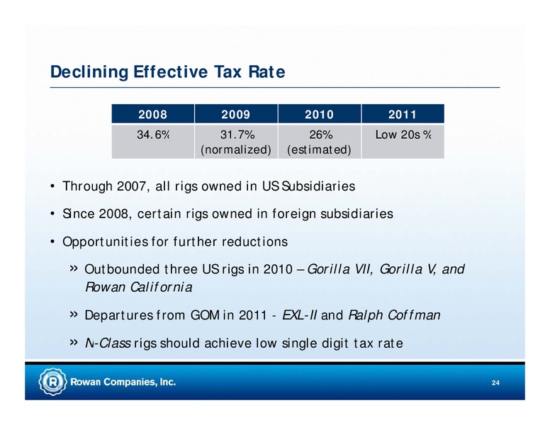CREDIT SUISSE ENERGY SUMMIT – Rowan Companies plc – slide 23