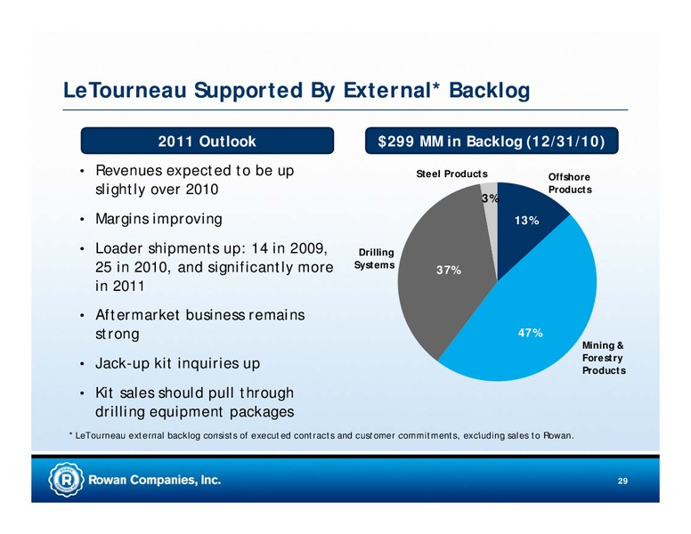 CREDIT SUISSE ENERGY SUMMIT – Rowan Companies plc – slide 28
