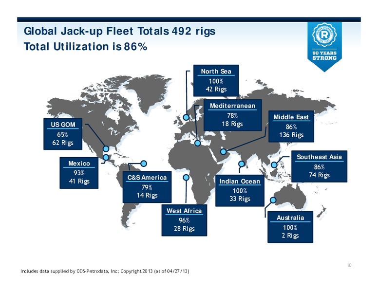 MAY 2013 INVESTOR PRESENTATION – Rowan Companies plc – slide 10