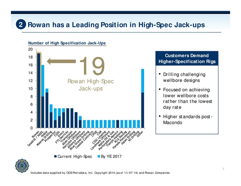 JEFFERIES 2014 GLOBAL ENERGY CONFERENCE – Rowan Companies plc – slide 6
