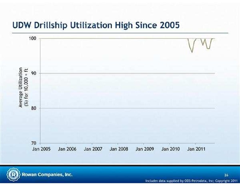 JEFFERIES 2011 GLOBAL ENERGY CONFERENCE – Rowan Companies plc – slide 26