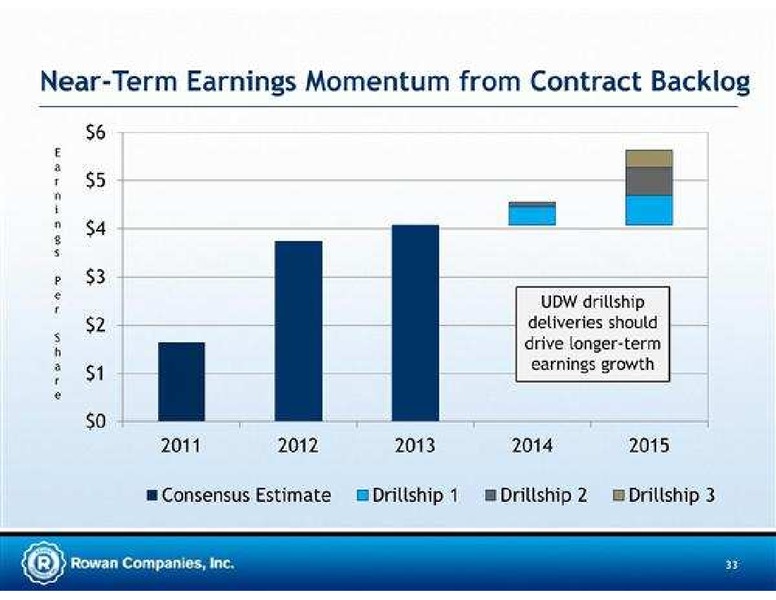 JEFFERIES 2011 GLOBAL ENERGY CONFERENCE – Rowan Companies plc – slide 33