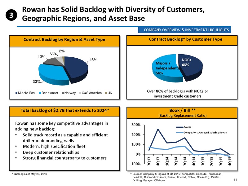 May 2016 Investor Presentation – Rowan Companies plc – slide 8