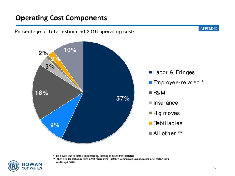 May 2016 Investor Presentation – Rowan Companies plc – slide 29