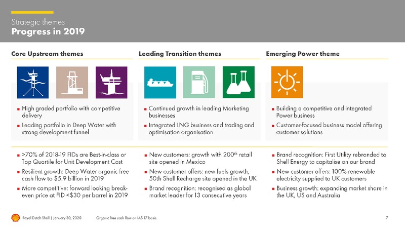 4Q 2019 Earnings Presentation – Royal Dutch Shell – slide 6