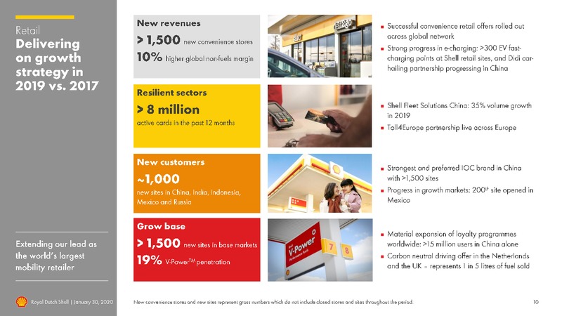 4Q 2019 Earnings Presentation – Royal Dutch Shell – slide 9