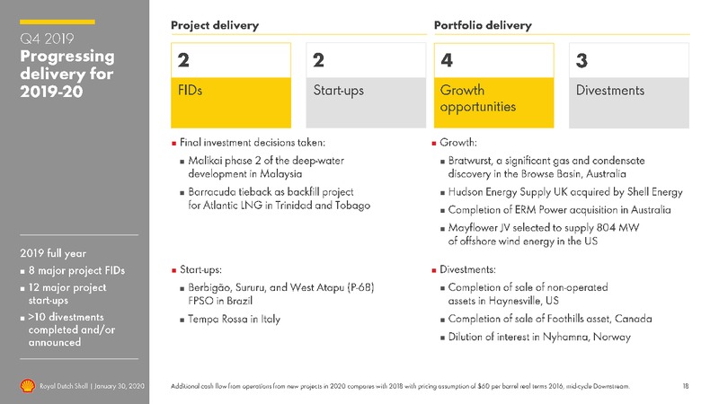 4Q 2019 Earnings Presentation – Royal Dutch Shell – slide 17