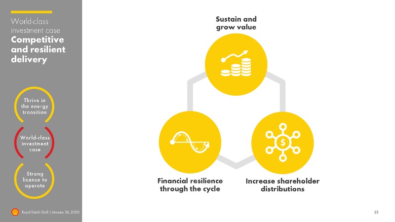 4Q 2019 Earnings Presentation – Royal Dutch Shell – slide 21