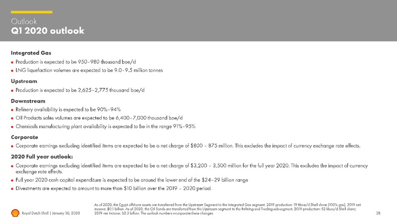 4Q 2019 Earnings Presentation – Royal Dutch Shell – slide 27