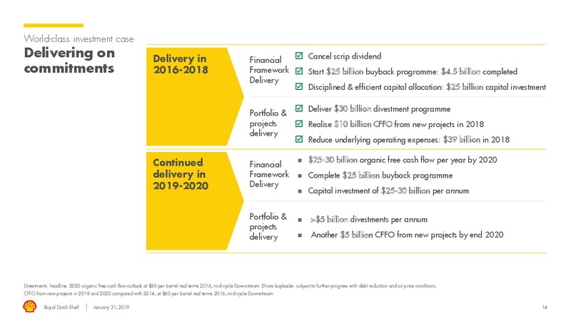4Q 2018 Earnings Presentation – Royal Dutch Shell – slide 13