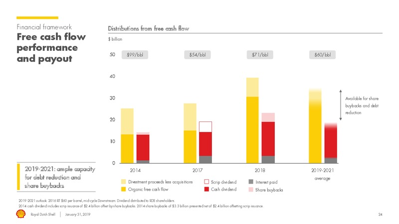 4Q 2018 Earnings Presentation – Royal Dutch Shell – slide 23
