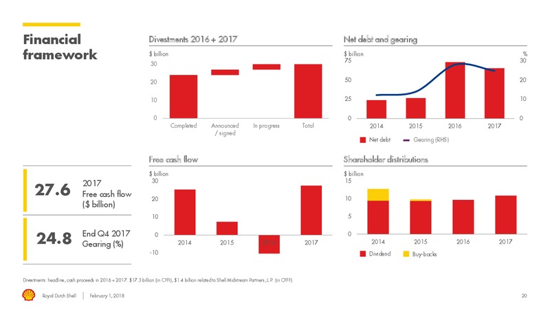4Q 2017 Results – Royal Dutch Shell – slide 19