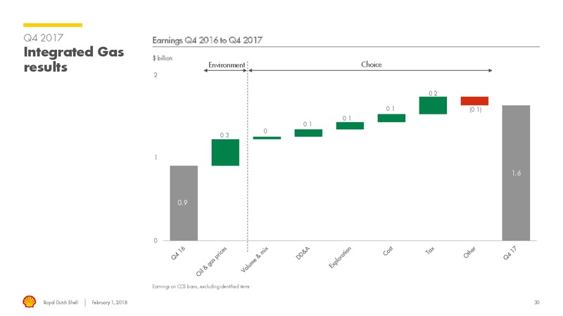 4Q 2017 Results – Royal Dutch Shell – slide 29