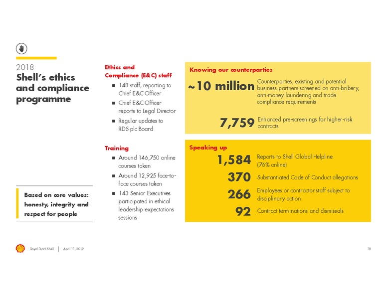 Responsible Investment Briefing – Royal Dutch Shell – slide 16