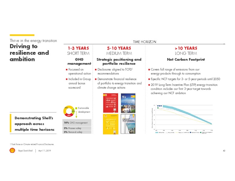 Responsible Investment Briefing – Royal Dutch Shell – slide 40