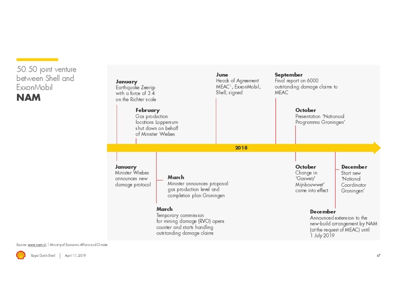 Responsible Investment Briefing – Royal Dutch Shell – slide 45