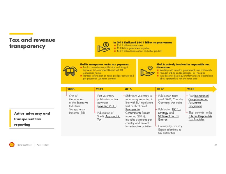 Responsible Investment Briefing – Royal Dutch Shell – slide 46